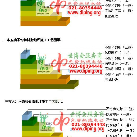 安庆不饱和树脂地坪，不饱和树脂防腐地坪,防腐蚀地坪施工厂家产品图2